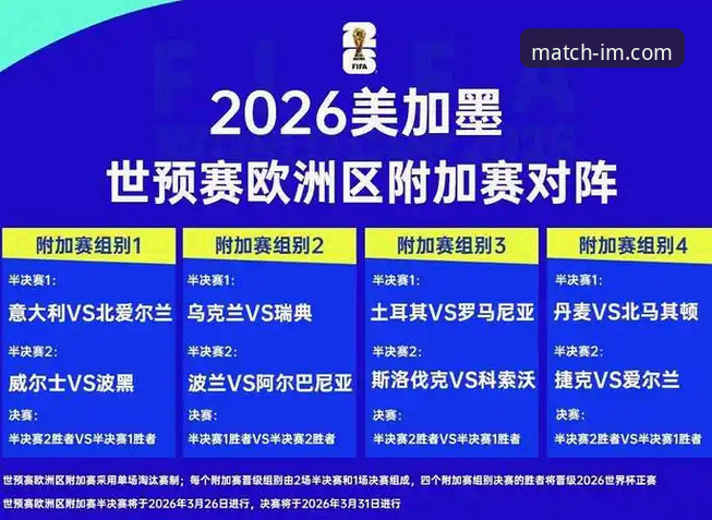 揭秘欧洲区附加赛狂欢夜背后的晋级密码——从意大利出局看IM电竞竞猜赔率如何计算